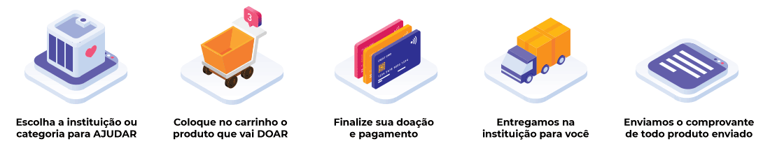 procedimentos