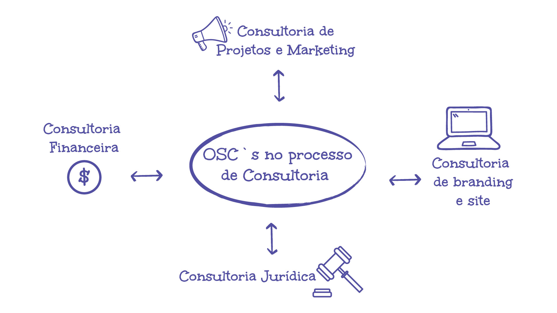 instituto-devolver-consultoria